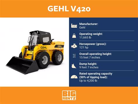 how much does a gehl skid steer weigh|who makes gehl skid steers.